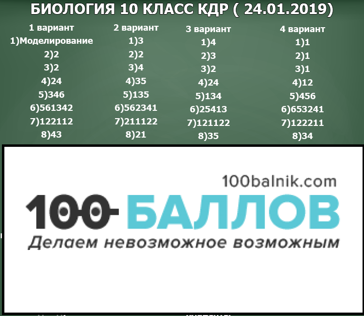 Статград впр 100 баллов егэ. Статград впр 100 баллов егэ