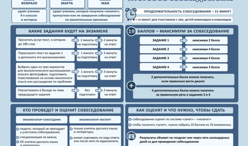 итоговое 2019 год