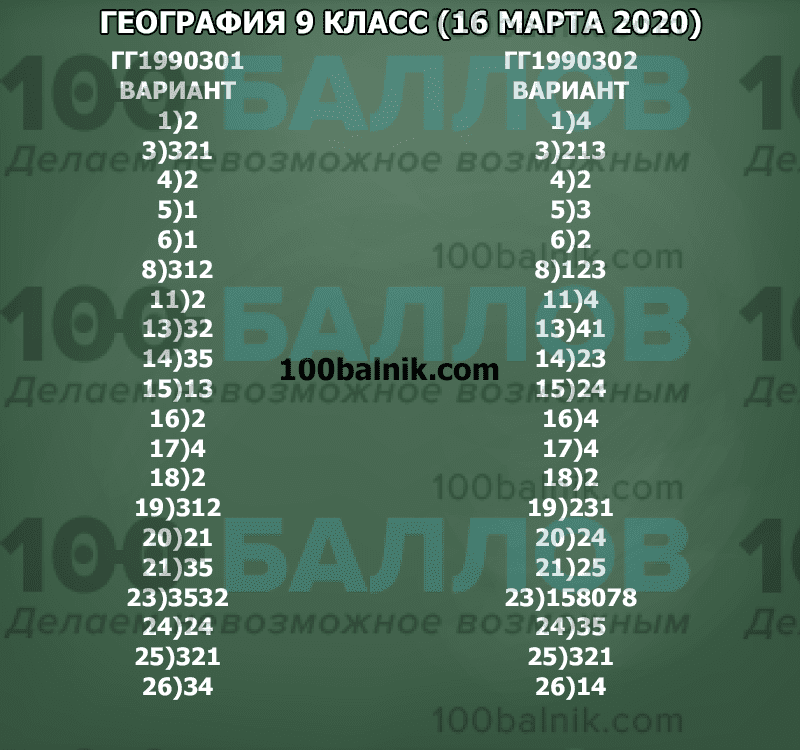 Ответы по географии вариант. География. 9 Класс. Вариант гг1990301. Статград 9 класс ответы. Статград по географии 9 класс. Статград по географии 9 класс 2022 ответы.