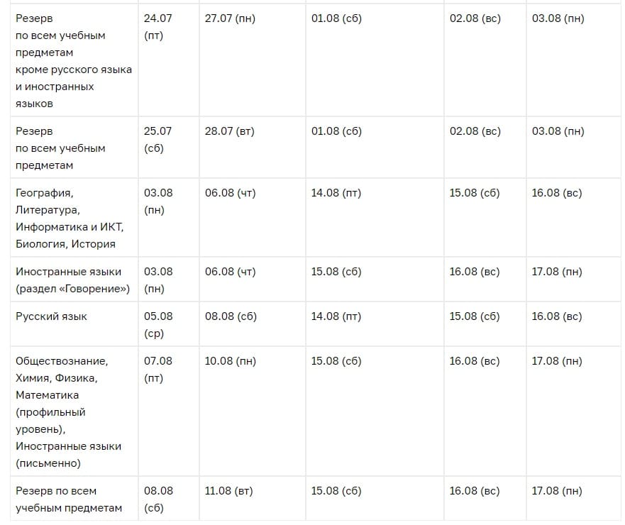 результаты ЕГЭ 2020 даты