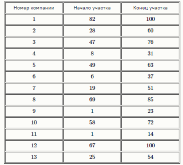 ответы сириус 5-6 класс 2022