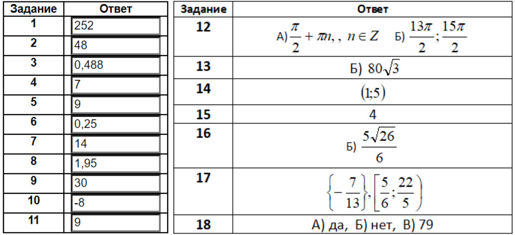 ответы для варианта 405 егэ 2023