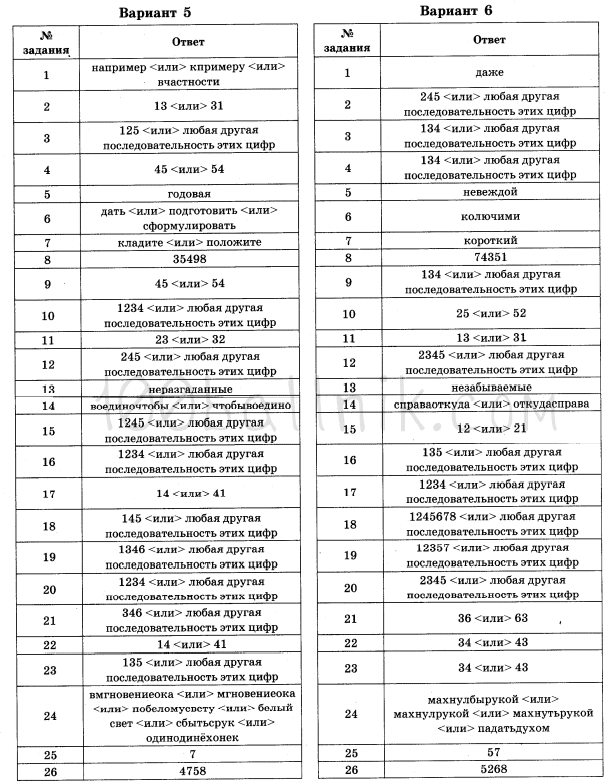 6 вариантов русский язык 2023. Цыбулько ЕГЭ 2023. Ответы ЕГЭ русский 2023 Цыбулько. Цыбулько ЕГЭ 2023 русский язык ответы. Цыбулько ЕГЭ 2023 русский язык 36 вариантов ответы.