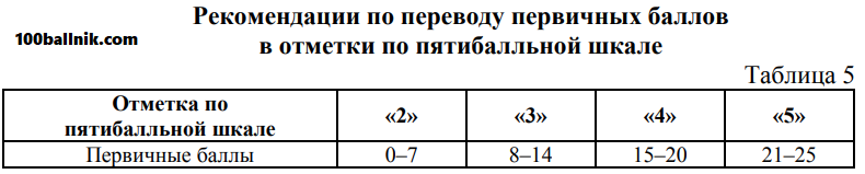 Соревнования по фигурному катанию проходят 4 дня всего запланировано 50 выступлений в первые два дня