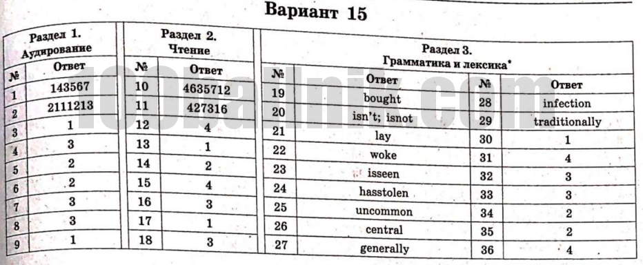 ответы для 15 варианта