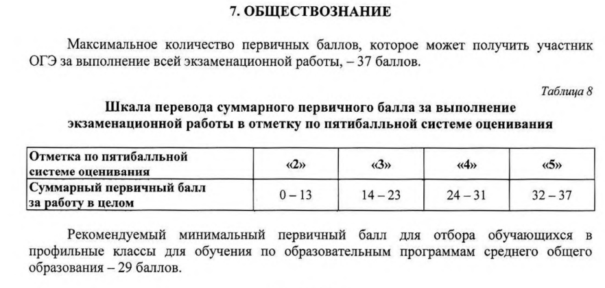 Пробные варианты по обществознанию огэ