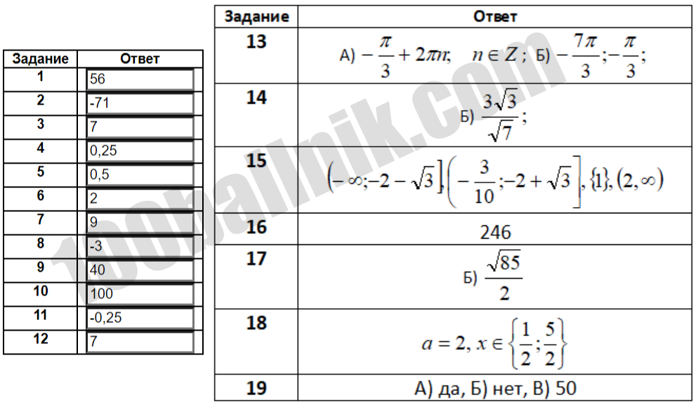 Ответы для варианта Ларина 434 ЕГЭ 2024