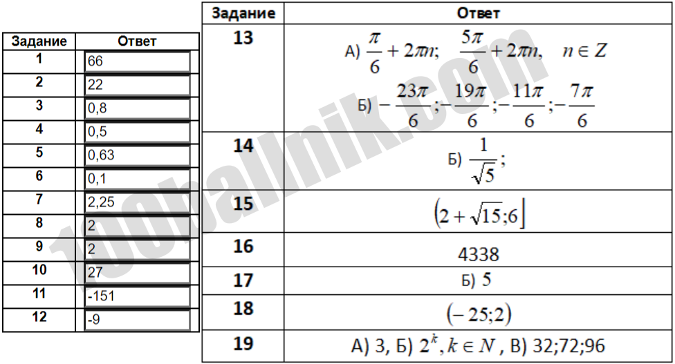 Ответы для варианта Ларина 436 ЕГЭ 2024