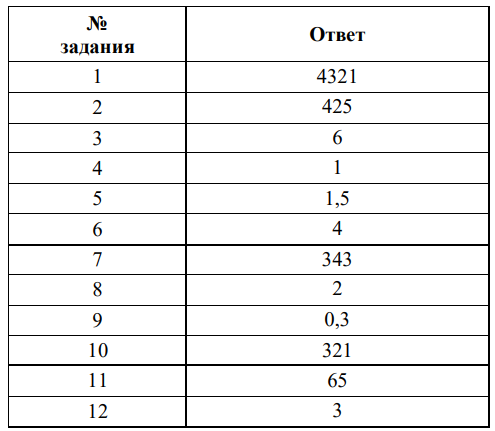 ответы для контрольной работы по алгебре 9 класс