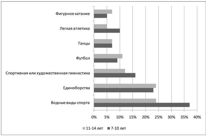 задание 9 егэ 2025 по обществознанию 11 класс