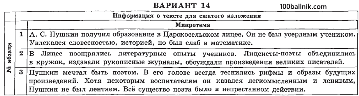 микро темы для 14 варианта огэ 2025 по русскому языку 9 класс