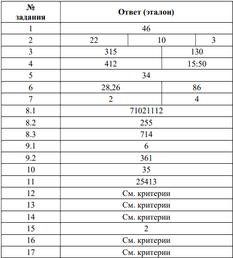 ответы для 6 класса диагностическая работа мцко 2025