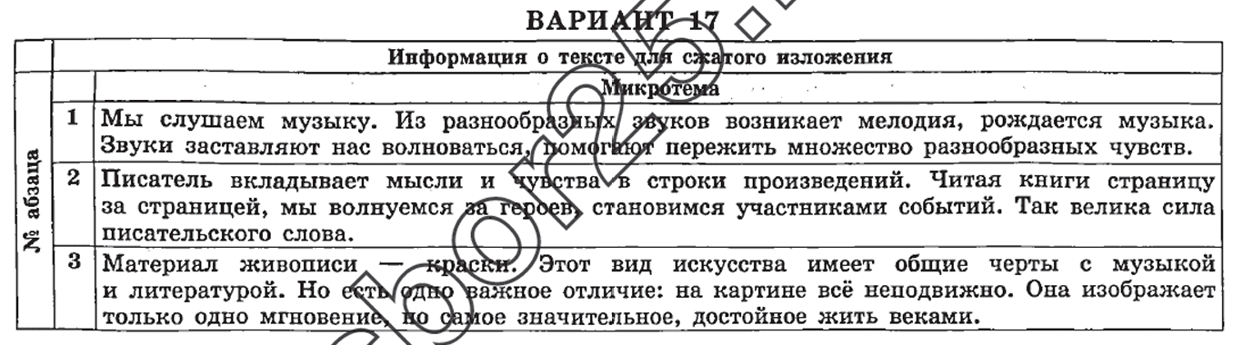 микро темы изложения огэ 2025 по русскому языку 9 класс