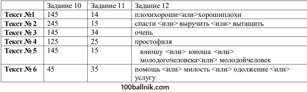 ответы для заданий 10 11 12 13 огэ 2025 по русскому языку 9 класс