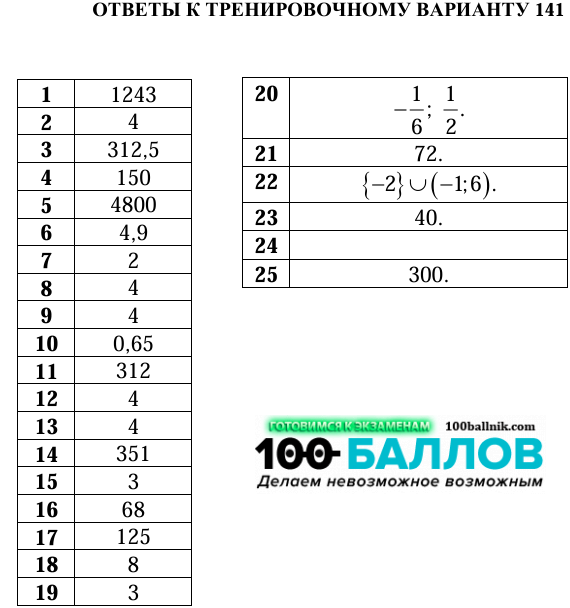 Вариант 138, 139, 140, 141 пробник ОГЭ 2025 математика 9 класс с ...