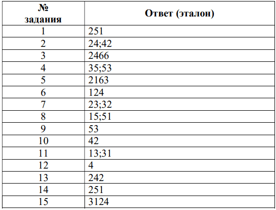 ответы для проверочной работы мцко по химии 10 класс 2025