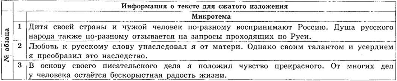 микротемы изложения 30 варианта русский язык 9 класс огэ 2025