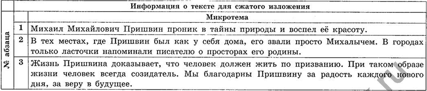 микротемы изложения русский язык 9 класс 27 вариант огэ 2025