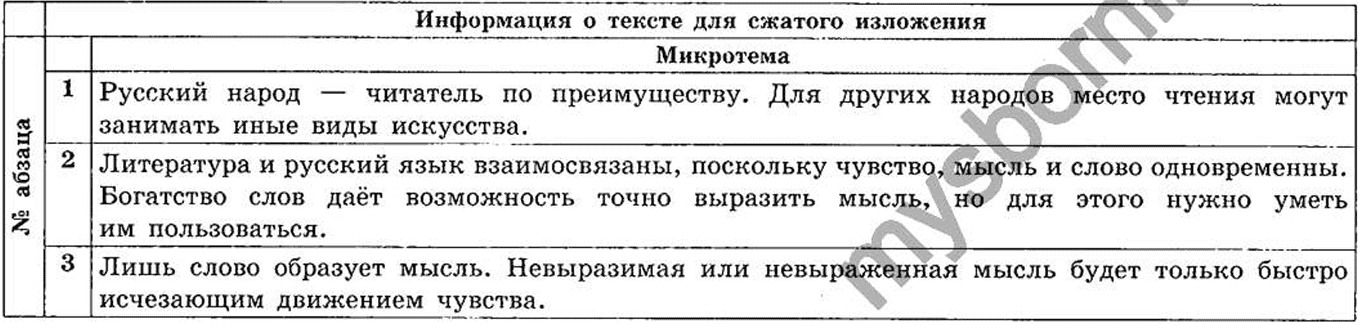 микротемы изложения вариант 28 русский язык 9 класс огэ 2025