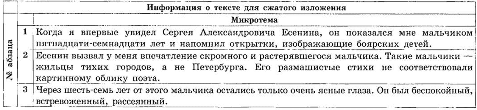 микро темы изложения огэ 2025 по русскому языку 9 класс 31 вариант