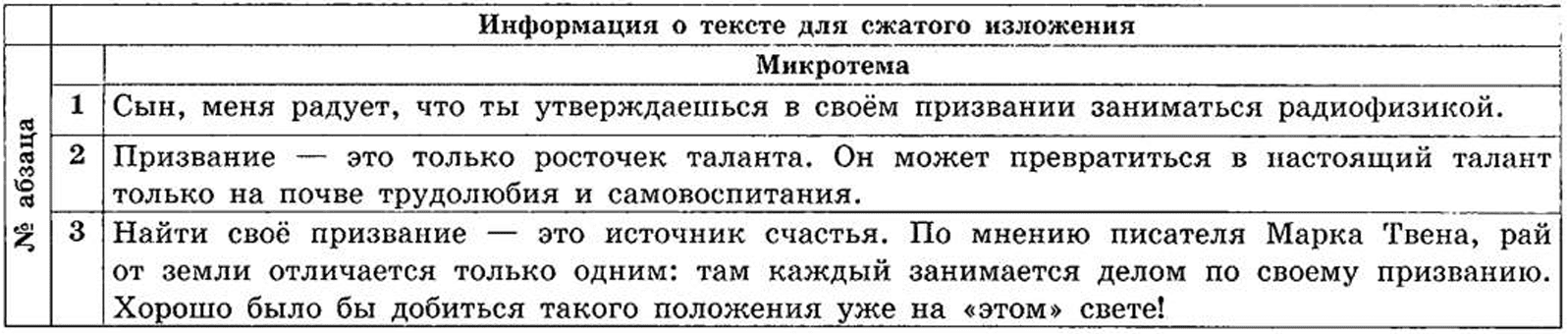 микротемы изложения огэ 2025 по русскому языку 9 класс 34 вариант