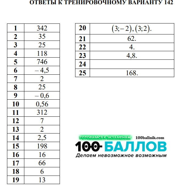 ответы для 142 варианта огэ 2025 по математике 9 класс