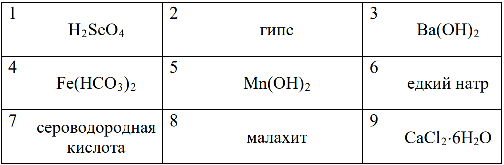 задание 5 егэ 2025 по химии 11 класс статград