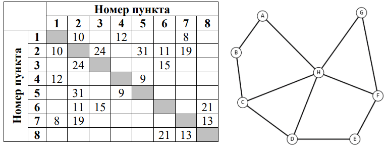 1 задание по информатике 11 класс 12 мая 2025 статград