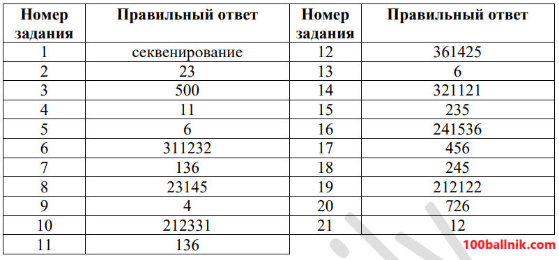 ответы для 13 варианта егэ 2025 биология 11 класс
