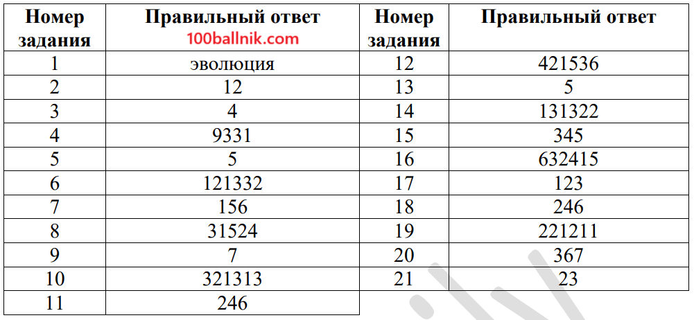 ответы для 14 варианта егэ 2025 по биологии