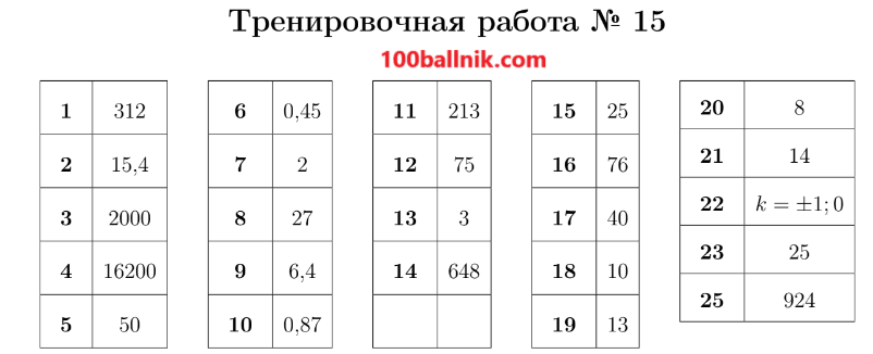 ответы для 15 варианта огэ 2025 математика 9 класс