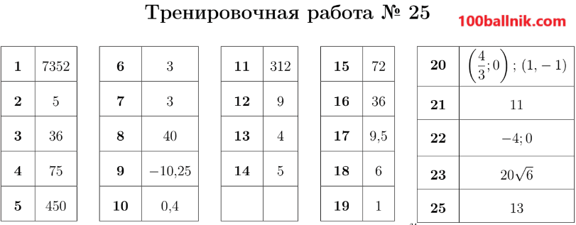 ответы 25 вариант огэ 2025 математика 9 класс