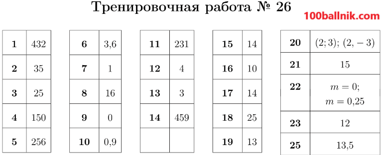 ответы 26 вариант огэ 2025 математика 9 класс