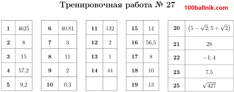 ответы 27 вариант огэ 2025 математика 9 класс