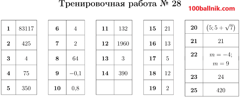 ответы 28 вариант огэ 2025 математика 9 класс