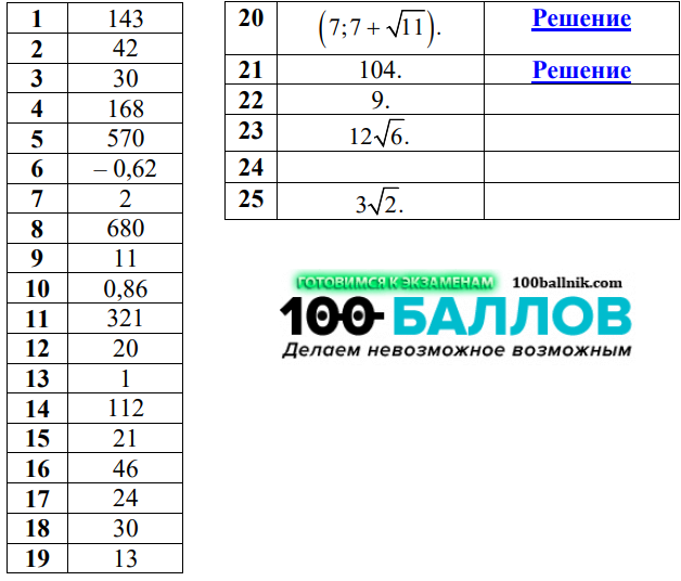 ответы для 162 варианта огэ 2025 по математике 9 класс
