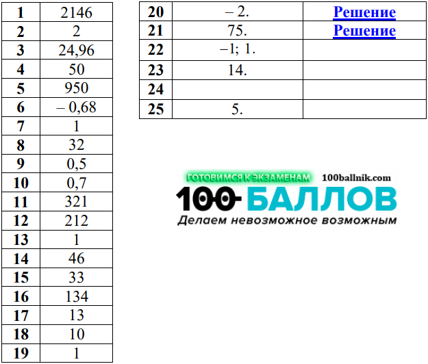 ответы для 164 варианта огэ 2025 по математике 9 класс