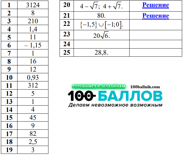 ответы для 167 варианта огэ 2025 по математике 9 класс