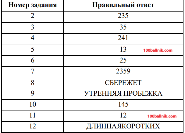 ответы для 1 варианта огэ 2025 по русскому языку 9 класс