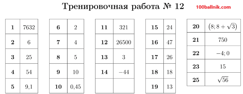 ответы для 12 варианта огэ 2025 математика 9 класс