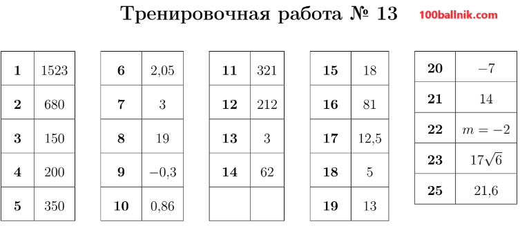 ответы для 13 варианта огэ 2025 математика 9 класс
