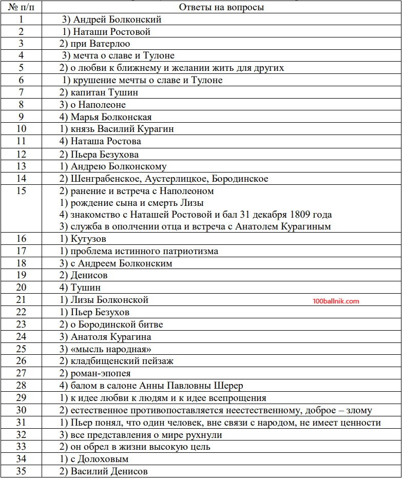 ответы для теста война и мир