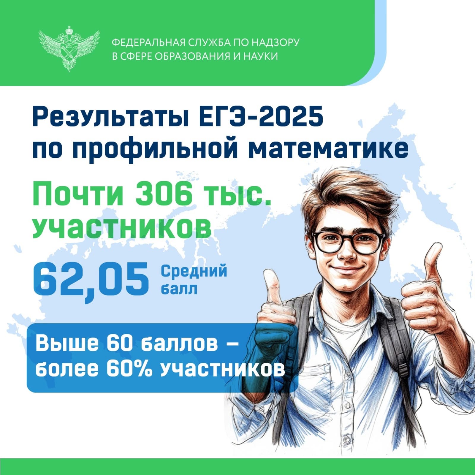 результаты егэ 2025 по математике 11 класс профильный уровень