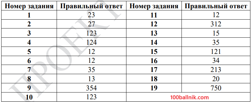 ответы для демоверсии огэ 2026 по химии 9 класс