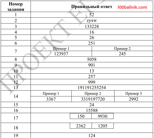ответы для демоверсии егэ 2026 по информатике 11 класс