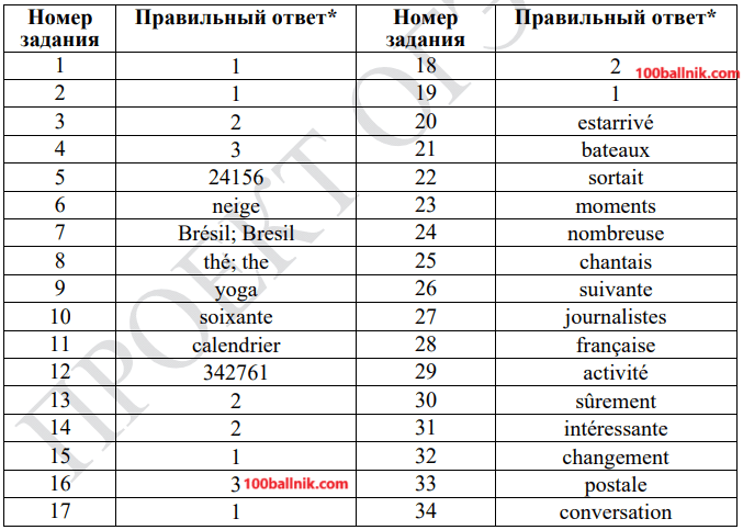 ответы для демоверсии огэ 2026 по французскому языку