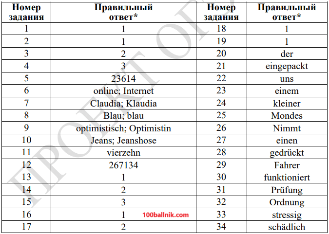 ответы для демоверсии огэ 2026 по немецкому языку 9 класс