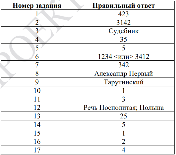 ответы для демоверсии огэ 2026 по истории 9 класс