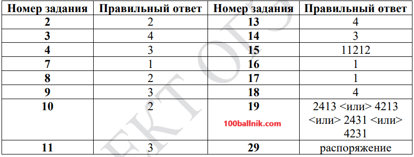 ответы для демоверсии огэ 2026 по обществознанию 9 класс