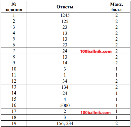 ответы для демоверсии 10-11 класс мцко 2025 информационная